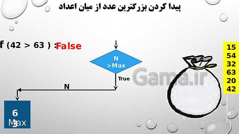 پاورپوینت آموزش الگوریتم، فلوچارت و برنامه نویسی | جستجوی بزرگترین عدد در بین اعداد (بدون آرایه)  - پیش نمایش