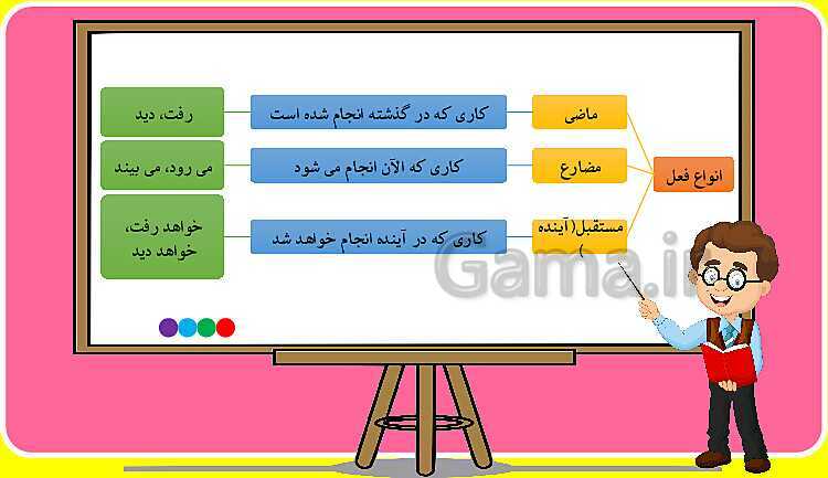 پاورپوینت آموزش صیغه های مختلف فعل ماضی در زبان عربی- پیش نمایش