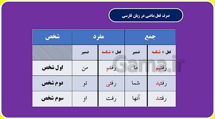 پاورپوینت آموزش صیغه های مختلف فعل ماضی در زبان عربی- پیش نمایش