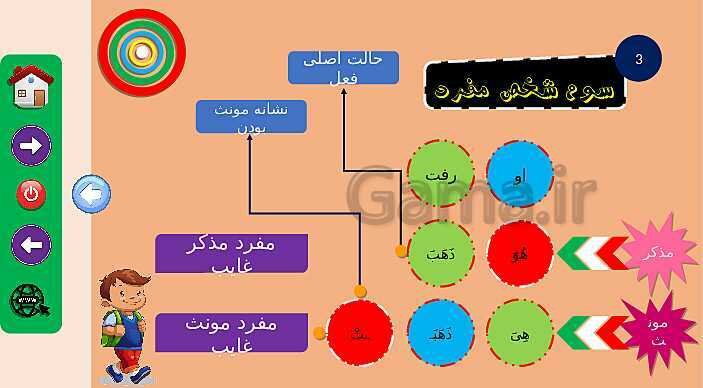 پاورپوینت آموزش صیغه های مختلف فعل ماضی در زبان عربی- پیش نمایش