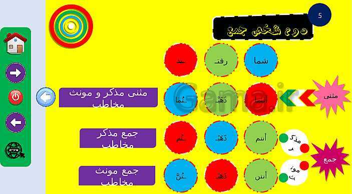 پاورپوینت آموزش صیغه های مختلف فعل ماضی در زبان عربی- پیش نمایش