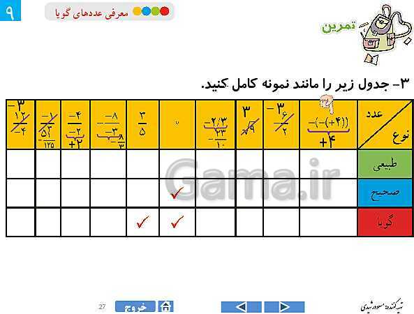 پاورپوینت درس 2 فصل اول ریاضی هشتم | معرفی عددهای گویا- پیش نمایش