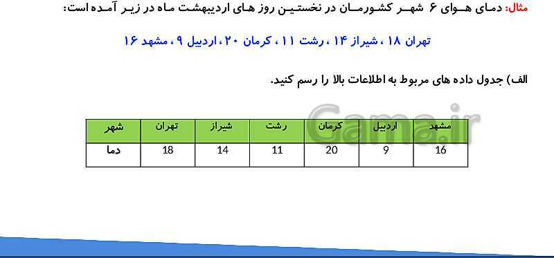 پاورپوینت خلاصه درس جمع‌آوری و نمایش داده‌ها- پیش نمایش