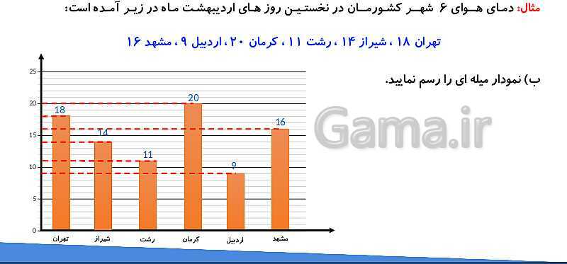 پاورپوینت خلاصه درس جمع‌آوری و نمایش داده‌ها- پیش نمایش