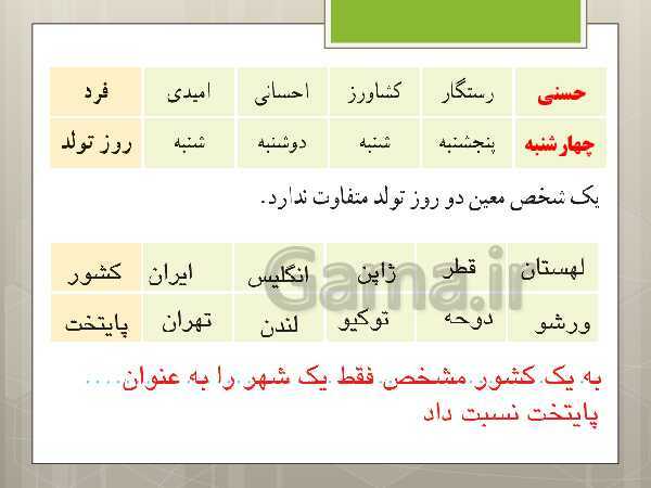 پاورپوینت حل کامل فعالیت‌، کار در کلاس و تمرین‌های کل کتاب درسی ریاضی (1) دهم دبیرستان - پیش نمایش