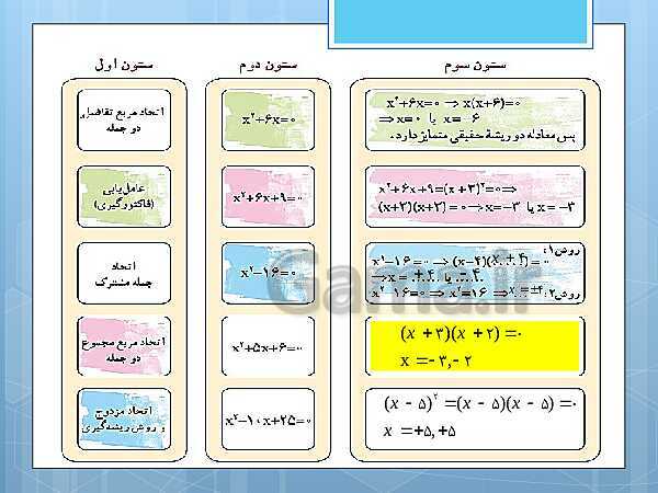 پاورپوینت آموزش و حل کامل فعالیت‌، کار در کلاس و تمرین‌های کل کتاب درسی ریاضی و آمار (1) دهم انسانی- پیش نمایش