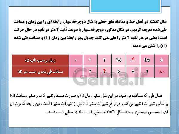 پاورپوینت آموزش و حل کامل فعالیت‌، کار در کلاس و تمرین‌های کل کتاب درسی ریاضی و آمار (1) دهم انسانی- پیش نمایش