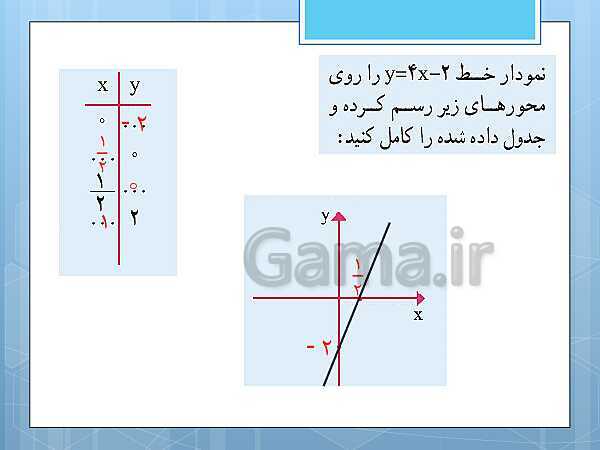 پاورپوینت آموزش و حل کامل فعالیت‌، کار در کلاس و تمرین‌های کل کتاب درسی ریاضی و آمار (1) دهم انسانی- پیش نمایش