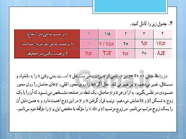 پاورپوینت آموزش و حل کامل فعالیت‌، کار در کلاس و تمرین‌های کل کتاب درسی ریاضی و آمار (1) دهم انسانی- پیش نمایش