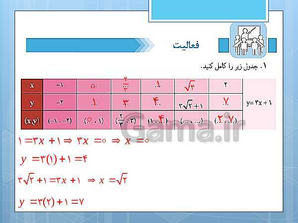 پاورپوینت آموزش و حل کامل فعالیت‌، کار در کلاس و تمرین‌های کل کتاب درسی ریاضی و آمار (1) دهم انسانی- پیش نمایش