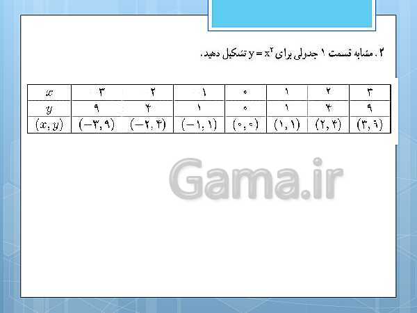 پاورپوینت آموزش و حل کامل فعالیت‌، کار در کلاس و تمرین‌های کل کتاب درسی ریاضی و آمار (1) دهم انسانی- پیش نمایش