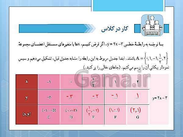 پاورپوینت آموزش و حل کامل فعالیت‌، کار در کلاس و تمرین‌های کل کتاب درسی ریاضی و آمار (1) دهم انسانی- پیش نمایش