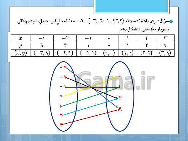 پاورپوینت آموزش و حل کامل فعالیت‌، کار در کلاس و تمرین‌های کل کتاب درسی ریاضی و آمار (1) دهم انسانی- پیش نمایش