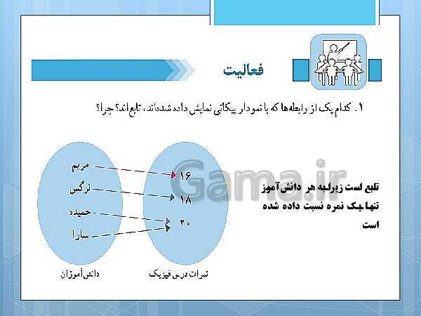 پاورپوینت آموزش و حل کامل فعالیت‌، کار در کلاس و تمرین‌های کل کتاب درسی ریاضی و آمار (1) دهم انسانی- پیش نمایش