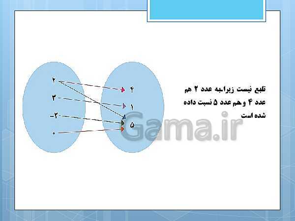 پاورپوینت آموزش و حل کامل فعالیت‌، کار در کلاس و تمرین‌های کل کتاب درسی ریاضی و آمار (1) دهم انسانی- پیش نمایش