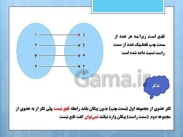 پاورپوینت آموزش و حل کامل فعالیت‌، کار در کلاس و تمرین‌های کل کتاب درسی ریاضی و آمار (1) دهم انسانی- پیش نمایش