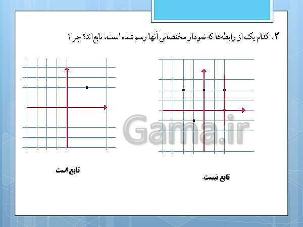 پاورپوینت آموزش و حل کامل فعالیت‌، کار در کلاس و تمرین‌های کل کتاب درسی ریاضی و آمار (1) دهم انسانی- پیش نمایش