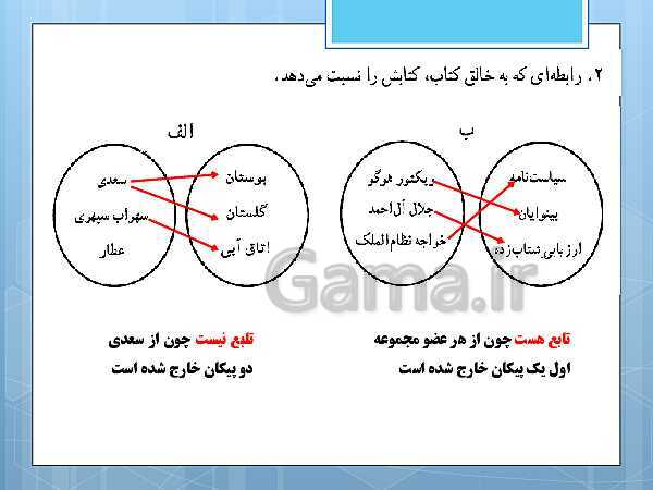 پاورپوینت آموزش و حل کامل فعالیت‌، کار در کلاس و تمرین‌های کل کتاب درسی ریاضی و آمار (1) دهم انسانی- پیش نمایش