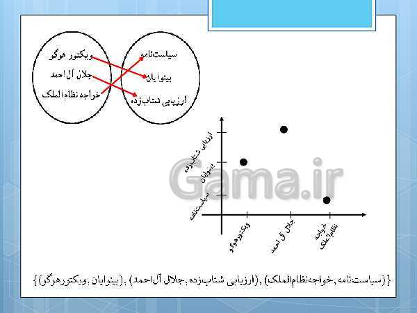 پاورپوینت آموزش و حل کامل فعالیت‌، کار در کلاس و تمرین‌های کل کتاب درسی ریاضی و آمار (1) دهم انسانی- پیش نمایش