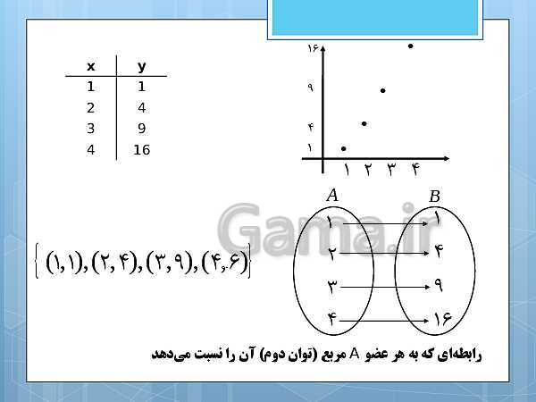 پاورپوینت آموزش و حل کامل فعالیت‌، کار در کلاس و تمرین‌های کل کتاب درسی ریاضی و آمار (1) دهم انسانی- پیش نمایش