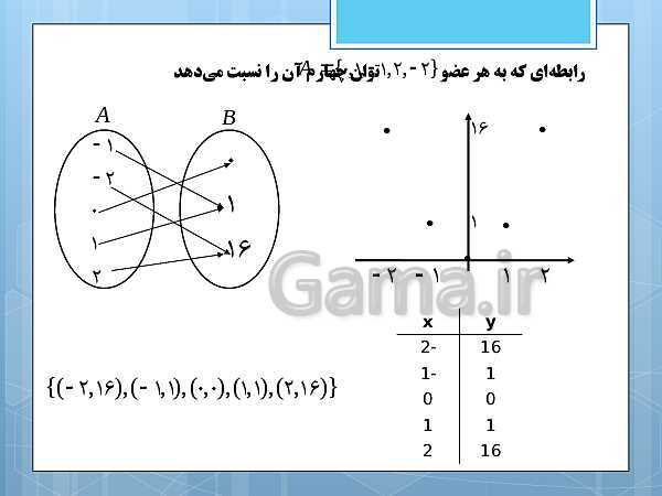 پاورپوینت آموزش و حل کامل فعالیت‌، کار در کلاس و تمرین‌های کل کتاب درسی ریاضی و آمار (1) دهم انسانی- پیش نمایش