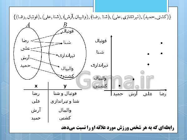 پاورپوینت آموزش و حل کامل فعالیت‌، کار در کلاس و تمرین‌های کل کتاب درسی ریاضی و آمار (1) دهم انسانی- پیش نمایش