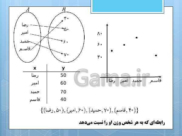 پاورپوینت آموزش و حل کامل فعالیت‌، کار در کلاس و تمرین‌های کل کتاب درسی ریاضی و آمار (1) دهم انسانی- پیش نمایش