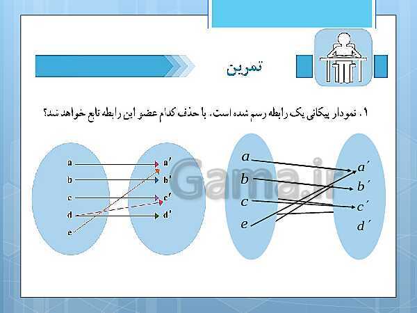 پاورپوینت آموزش و حل کامل فعالیت‌، کار در کلاس و تمرین‌های کل کتاب درسی ریاضی و آمار (1) دهم انسانی- پیش نمایش