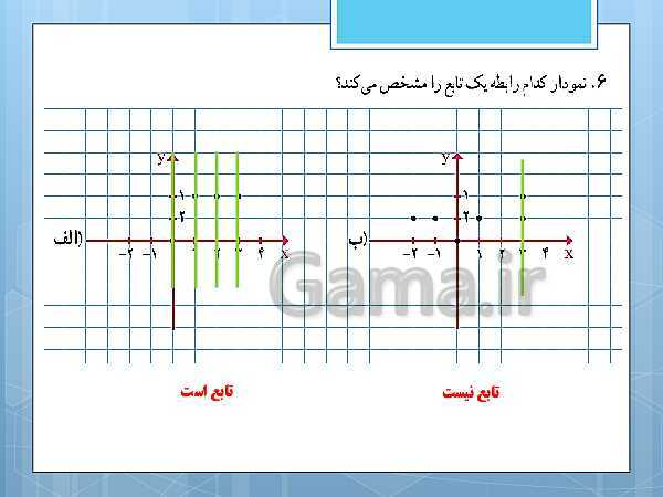 پاورپوینت آموزش و حل کامل فعالیت‌، کار در کلاس و تمرین‌های کل کتاب درسی ریاضی و آمار (1) دهم انسانی- پیش نمایش