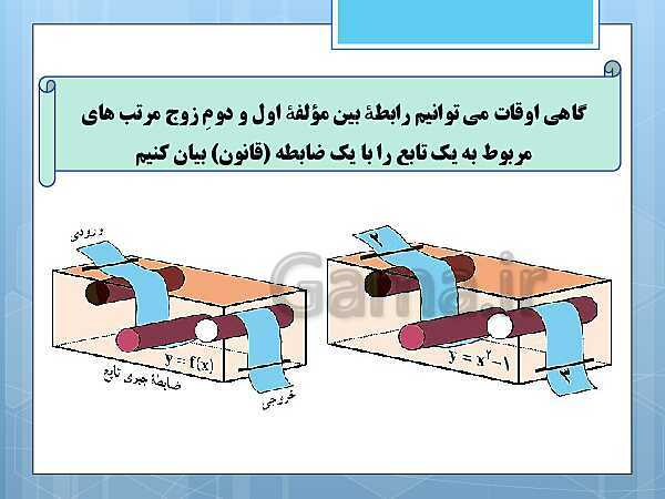 پاورپوینت آموزش و حل کامل فعالیت‌، کار در کلاس و تمرین‌های کل کتاب درسی ریاضی و آمار (1) دهم انسانی- پیش نمایش