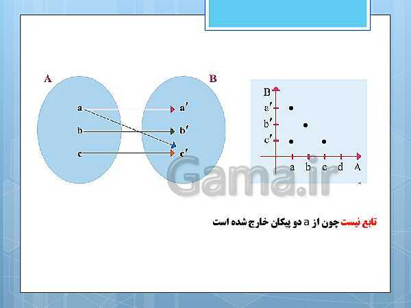 پاورپوینت آموزش و حل کامل فعالیت‌، کار در کلاس و تمرین‌های کل کتاب درسی ریاضی و آمار (1) دهم انسانی- پیش نمایش