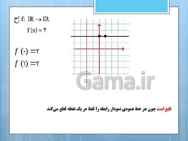 پاورپوینت آموزش و حل کامل فعالیت‌، کار در کلاس و تمرین‌های کل کتاب درسی ریاضی و آمار (1) دهم انسانی- پیش نمایش