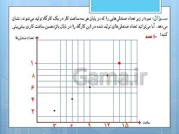 پاورپوینت آموزش و حل کامل فعالیت‌، کار در کلاس و تمرین‌های کل کتاب درسی ریاضی و آمار (1) دهم انسانی- پیش نمایش