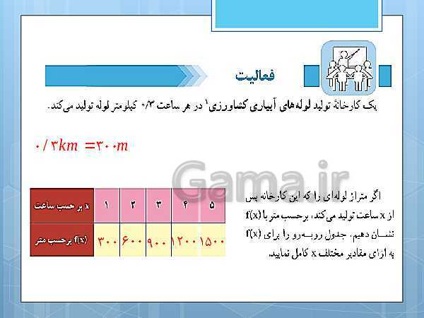 پاورپوینت آموزش و حل کامل فعالیت‌، کار در کلاس و تمرین‌های کل کتاب درسی ریاضی و آمار (1) دهم انسانی- پیش نمایش