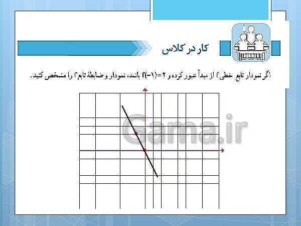 پاورپوینت آموزش و حل کامل فعالیت‌، کار در کلاس و تمرین‌های کل کتاب درسی ریاضی و آمار (1) دهم انسانی- پیش نمایش