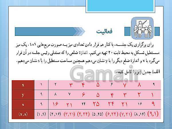 پاورپوینت آموزش و حل کامل فعالیت‌، کار در کلاس و تمرین‌های کل کتاب درسی ریاضی و آمار (1) دهم انسانی- پیش نمایش