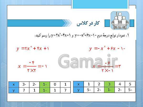 پاورپوینت آموزش و حل کامل فعالیت‌، کار در کلاس و تمرین‌های کل کتاب درسی ریاضی و آمار (1) دهم انسانی- پیش نمایش