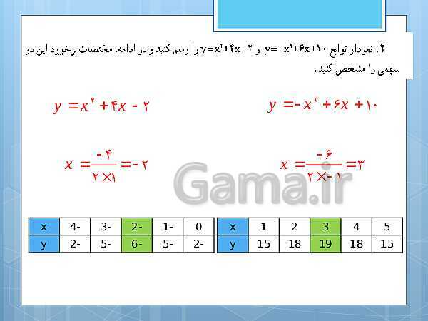 پاورپوینت آموزش و حل کامل فعالیت‌، کار در کلاس و تمرین‌های کل کتاب درسی ریاضی و آمار (1) دهم انسانی- پیش نمایش