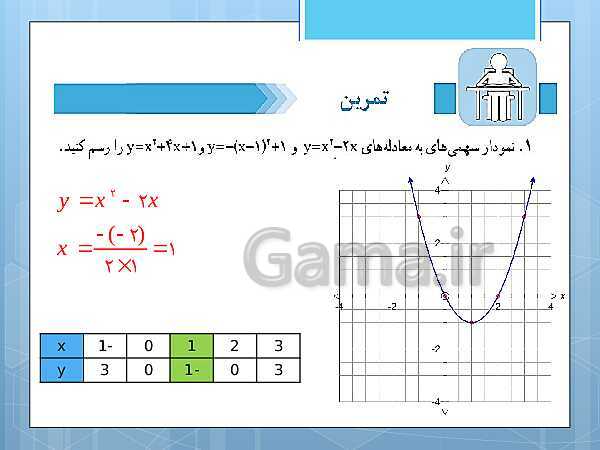 پاورپوینت آموزش و حل کامل فعالیت‌، کار در کلاس و تمرین‌های کل کتاب درسی ریاضی و آمار (1) دهم انسانی- پیش نمایش