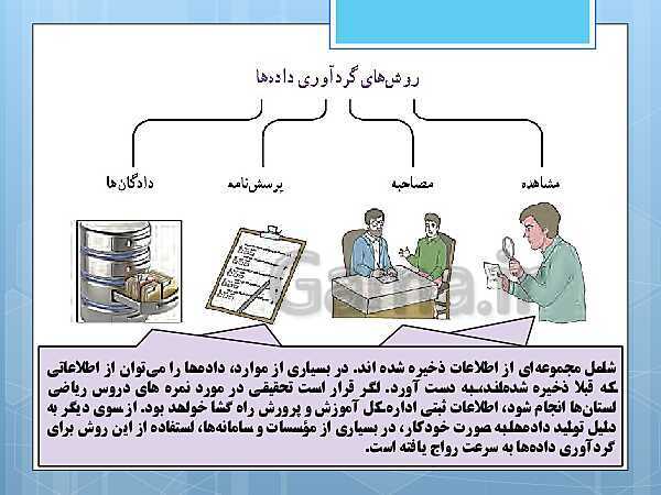 پاورپوینت آموزش و حل کامل فعالیت‌، کار در کلاس و تمرین‌های کل کتاب درسی ریاضی و آمار (1) دهم انسانی- پیش نمایش