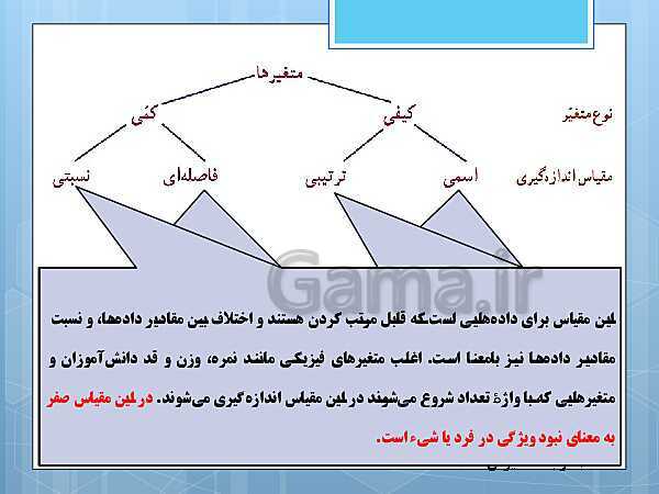 پاورپوینت آموزش و حل کامل فعالیت‌، کار در کلاس و تمرین‌های کل کتاب درسی ریاضی و آمار (1) دهم انسانی- پیش نمایش