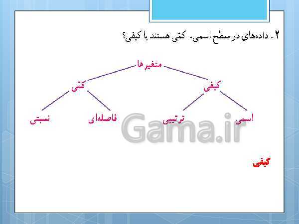 پاورپوینت آموزش و حل کامل فعالیت‌، کار در کلاس و تمرین‌های کل کتاب درسی ریاضی و آمار (1) دهم انسانی- پیش نمایش