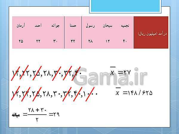 پاورپوینت آموزش و حل کامل فعالیت‌، کار در کلاس و تمرین‌های کل کتاب درسی ریاضی و آمار (1) دهم انسانی- پیش نمایش