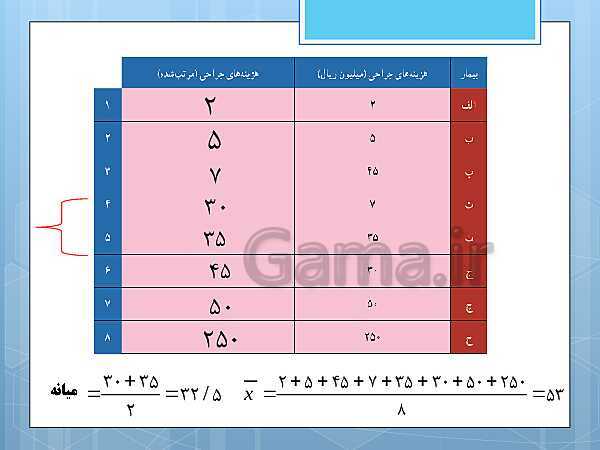 پاورپوینت آموزش و حل کامل فعالیت‌، کار در کلاس و تمرین‌های کل کتاب درسی ریاضی و آمار (1) دهم انسانی- پیش نمایش