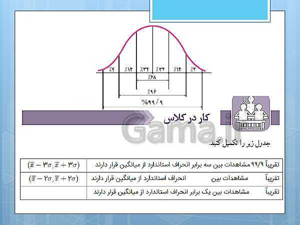 پاورپوینت آموزش و حل کامل فعالیت‌، کار در کلاس و تمرین‌های کل کتاب درسی ریاضی و آمار (1) دهم انسانی- پیش نمایش