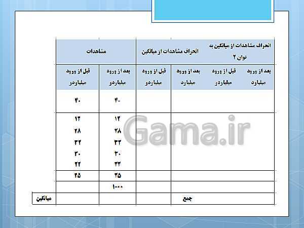 پاورپوینت آموزش و حل کامل فعالیت‌، کار در کلاس و تمرین‌های کل کتاب درسی ریاضی و آمار (1) دهم انسانی- پیش نمایش