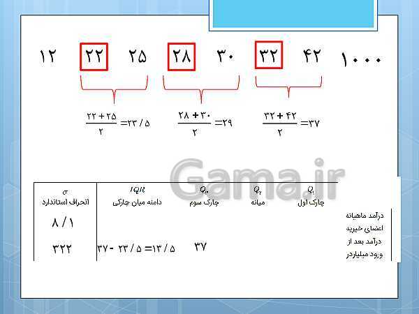 پاورپوینت آموزش و حل کامل فعالیت‌، کار در کلاس و تمرین‌های کل کتاب درسی ریاضی و آمار (1) دهم انسانی- پیش نمایش