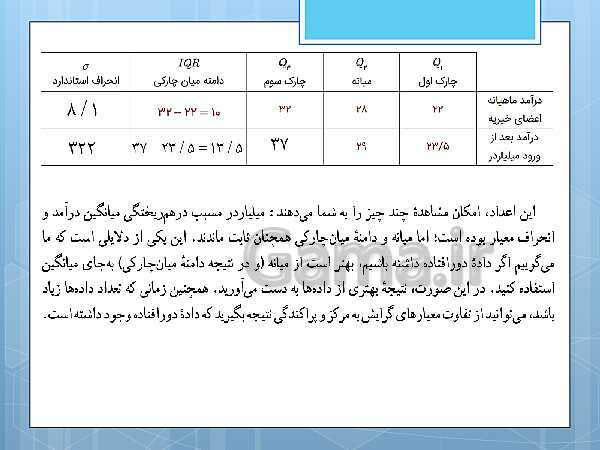 پاورپوینت آموزش و حل کامل فعالیت‌، کار در کلاس و تمرین‌های کل کتاب درسی ریاضی و آمار (1) دهم انسانی- پیش نمایش