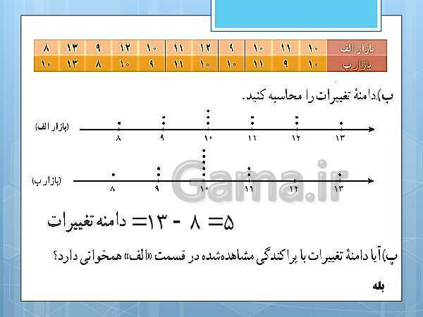 پاورپوینت آموزش و حل کامل فعالیت‌، کار در کلاس و تمرین‌های کل کتاب درسی ریاضی و آمار (1) دهم انسانی- پیش نمایش