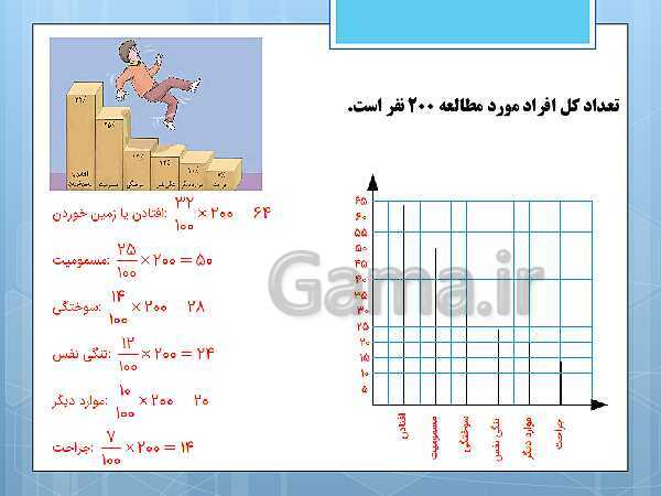 پاورپوینت آموزش و حل کامل فعالیت‌، کار در کلاس و تمرین‌های کل کتاب درسی ریاضی و آمار (1) دهم انسانی- پیش نمایش